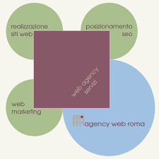agency web roma