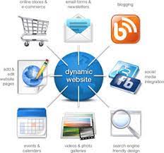 creare sito web dinamico
