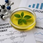 Inženiring biosintezni poti izoprenoida: Disruptivna rast in inovacijska obzorja 2025–2030