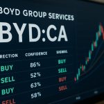 Boyd Group Services Stock: AI Trading Signals Reveal Where BYD:CA Is Headed Next